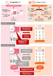 「(株)エールメディカルシステムズ 星野」の画像検索結果