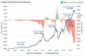 Misdiagnosing The Risk Of Margin Debt Zero Hedge