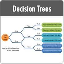 Powerpoint Decision Tree Diagrams