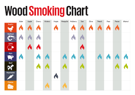 Low N Slow Smoking 101 Beginners Guide To Smoking Like A