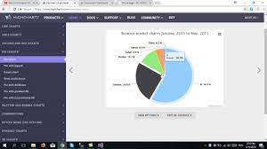 pie chart report using asp net mvc and
