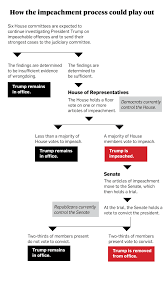 That said, even a hobbled impeachment process may yet serve a beneficial end. How A Us Impeachment Process Inquiry Works