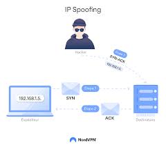 Qu'est-ce que l'IP spoofing ? | NordVPN