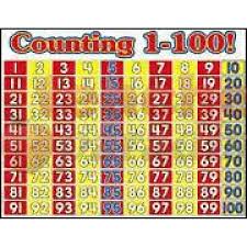 Counting 1 100 Grade Level Pre K 3 Chart