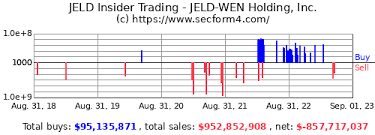 jeld insider trading activity jeld