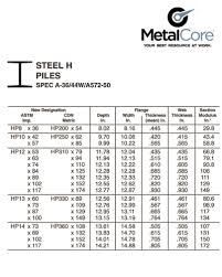 Metal Products Atlantic Canada Products Metal Core