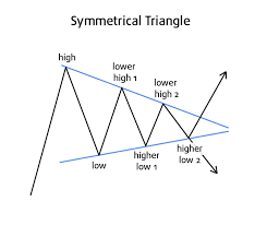 5 4 Technical Analysis Chart Patterns Trading Crypto Course