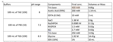 ibuffers ph range components tris base