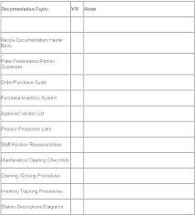 Commercial Kitchen Cleaning Checklist Template Altpaper Co
