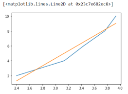 Logarithmic Curve Fitting In Python