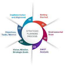 Diversity And Inclusion Strategic