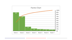 Pareto Chart Qualtrax