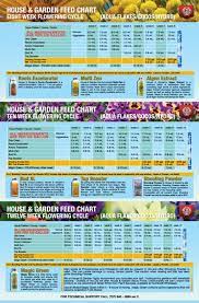 Garden Feed Chart Autoflower Portal