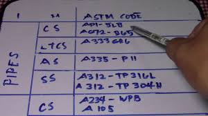 Pipes Fittings Gasket Bolt Nut Cs Ltcs As Ss What Is Astm Code