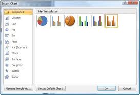 Powerpoint Create User Defined Custom Charts Graphs Or