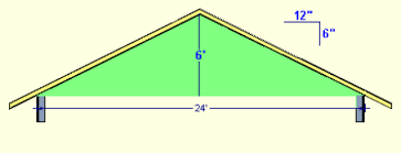 How To Calculate Gable Siding Coverage
