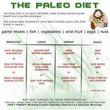 Paleo Diet Food List Paleo Diet Zone Diet Contacts