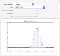 Advection Partial Diffeial Equation