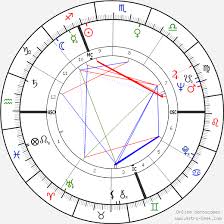 Jacques Chirac Birth Chart Horoscope Date Of Birth Astro