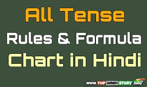 These actions include habitual or repeated actions, scheduled the following examples express actions occurring on regular basis or facts that stand true all the time. All Tense Chart In Hindi Rules Formula And Pdf With Examples