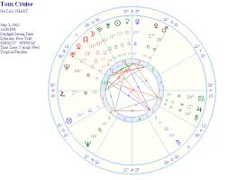Tom Cruise Astrological Analysis
