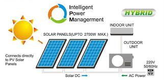 ac dc on grid hybrid solar air