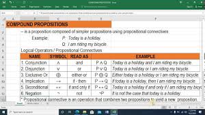 logical operators and truth tables