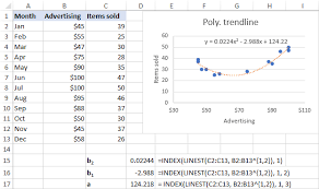 excel trendline types equations and