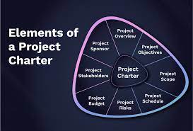 elements of a project charter full