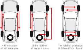 Tires Long Life Pressure Chart Maintainance Rotation
