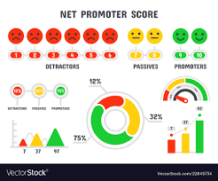 Net Promoter Score Formula Nps Scale Promotion