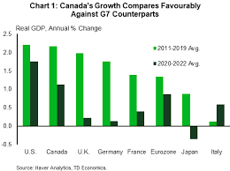 mind the gap canada is falling behind