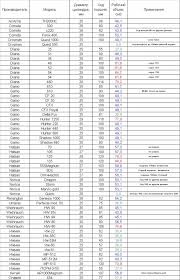 Air Rifle Main Spring Database List Air Rifle Sa Forums