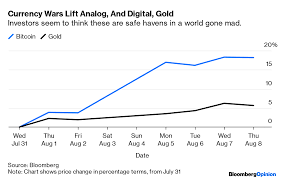 Bitcoin And Gold Are Monuments To Irrationality Bloomberg