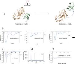Protein Ligand Binding Potencies