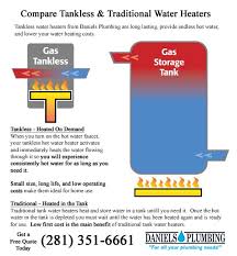 tankless water heaters in magnolia