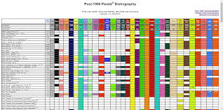 Post 1986 Fiesta Dishography In 2019 Fiesta Ware Colors