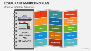 restaurant marketing plan powerpoint