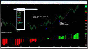 Real Time Options Trading Trade This Hotlist