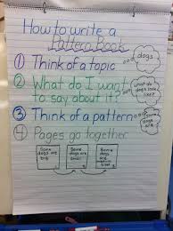 Anchor Chart For Writing Pattern Books Education Ideas