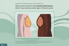 The following early signs and symptoms of breast cancer can happen with other conditions that are not cancer related. Upyccl4wasoslm