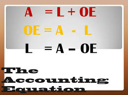 The Accounting Equation Accounting