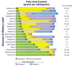 The Science Of Healthy Fats Ketoschool