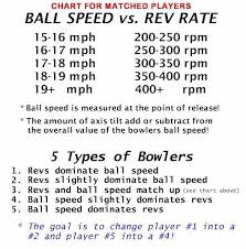 Bal Lspeed Vs Rev Rate Bowling Bowling Tips Bowling