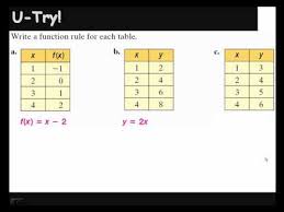 finding the function rule for a table