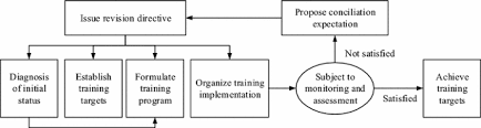 formulation of physical education and