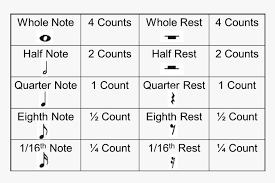 How to type music note by using its alt code value ♫♪♪ let's type an eighth note; Transparent Music Rests Clipart Kinds Of Notes And Rest Hd Png Download Transparent Png Image Pngitem