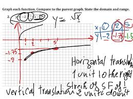 The square root is a number which results in a specific quantity when it is multiplied by itself. Showme Graphing Square Root Functions Square Roots Function Of Roots Graphing