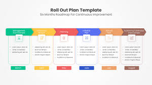 roll out plan template for powerpoint