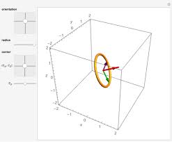 Parametric Equation Of A Circle In 3d